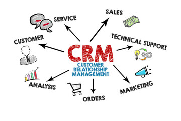 Wall Mural - CRM Customer Relationship Management. Illustration and keywords on a white background