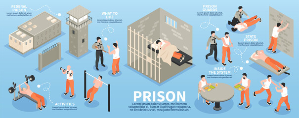 Wall Mural - Prison Isometric Infographics