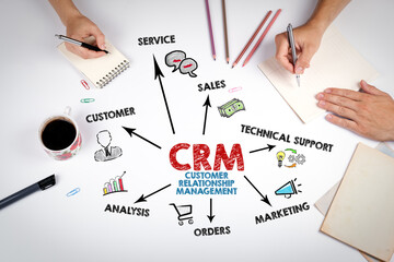 Wall Mural - CRM Customer Relationship Management Concept. The meeting at the white office table