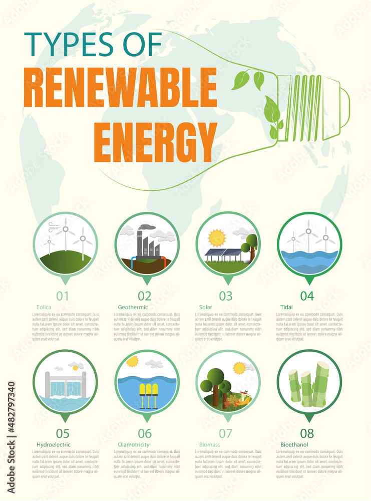Types Power From Environment Examples Types of electricity generation sources. Energy mix Wind, geothermal ...