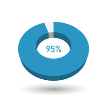 95 Percent 3D Vector Pie Chart