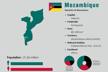 Wall Mural - Mozambique infographic vector illustration complemented with accurate statistical data. Mozambique country information map board and Mozambique flat flag