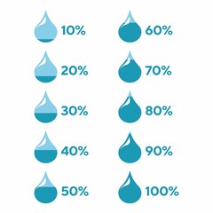 Poster - Water and liquids level percent sign in bicolor drops