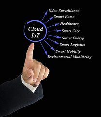 Canvas Print - Eight Applications of Cloud IoT.