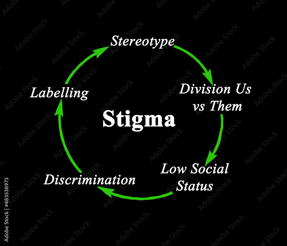Components of cycle of stigma Stock Illustration | Adobe Stock