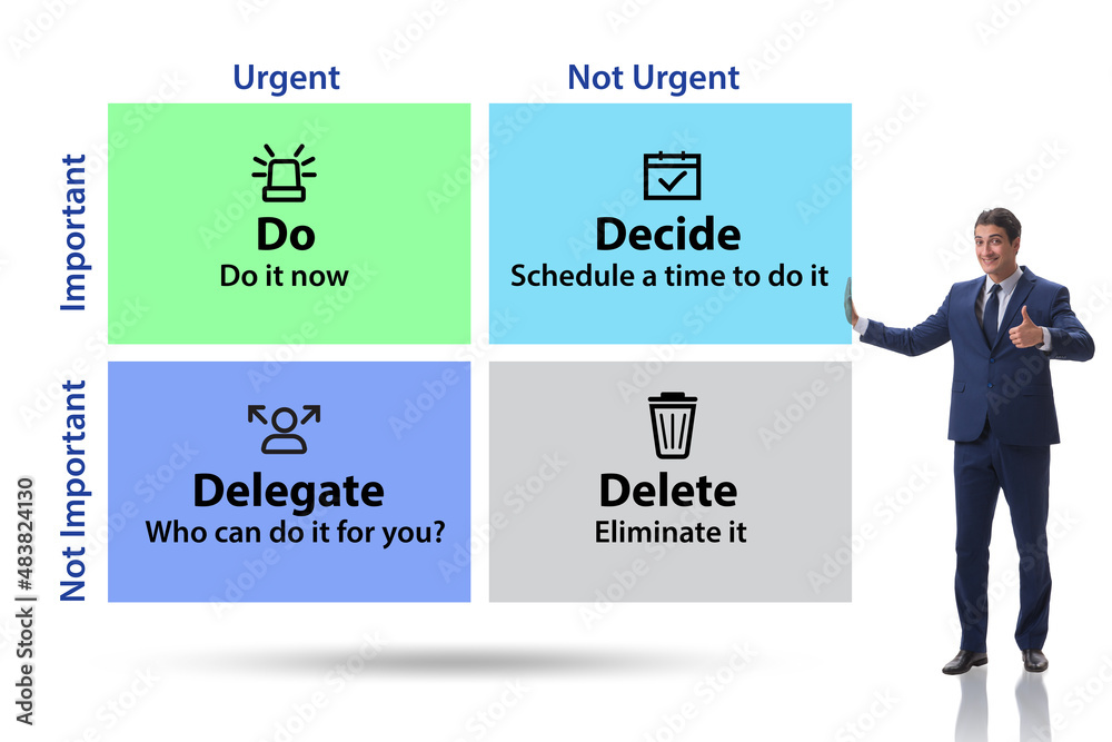 Eisenhower matrix helping to prioritize important tasks Stock Photo ...