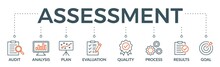 Assessment Banner Web Icon Vector Illustration For Accreditation And Evaluation Method On Business And Education With Audit, Analysis, Plan, Evaluation, Quality,process,results And Goal Icon