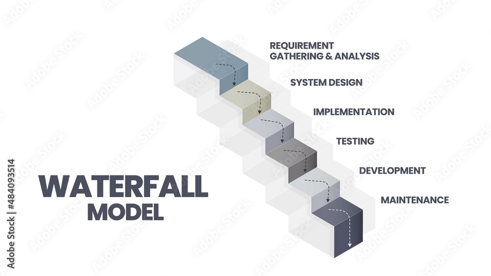 Waterfall Model Simpledig The waterfall model infographic vector is used in software engineering ...