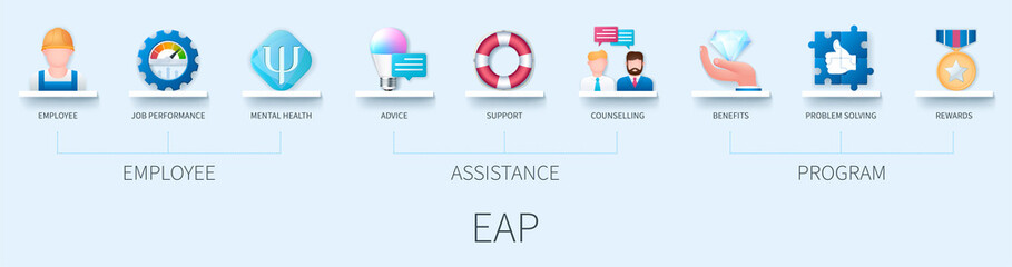 Employee Assistance Program EAP concept with icons. Employee, job performance, mental health, advice, support, counselling, benefits, problem solving, rewards. Business concept. Web vector infographic