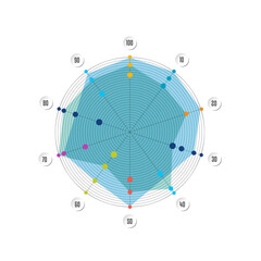 Wall Mural - Circle radar, spider net chart, graph. Infographics element.