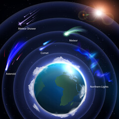 Wall Mural - Earth Atmosphere Space Infographics