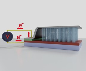 optical rectenna (rectifying antenna) is a rectenna is a circuit containing an antenna and a diode, which turns electromagnetic waves into direct current electricity 3d rendered