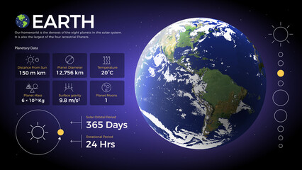 The Solar System Earth and its characteristics vector illustration