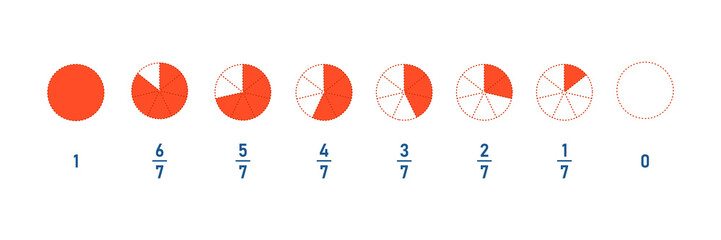 fraction parts from one seventh to whole. circle pie line icon set. math element for education. vect