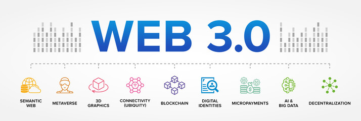 Web 3.0 vector icon set banner. Semantic Web, Metaverse, 3D Graphics, Connectivity (Ubiquity), Decentralization, Digital Identities, Micropayments, AI, Big Data, Blockchain.