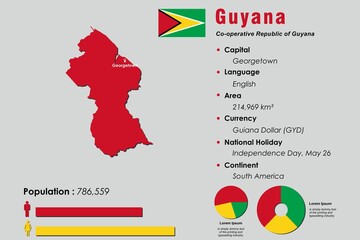 Wall Mural - Guyana infographic vector illustration complemented with accurate statistical data. Guyana country information map board and Guyana flat flag