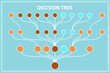 © Yangxiong - Decision tree diagram in the digital age. Machine learning algorithm using decision tree.