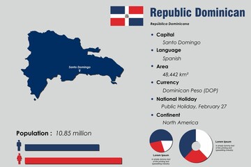 Wall Mural - Republic Dominican complemented with accurate statistical data. Republic Dominican country information map board and Republic Dominican flat flag