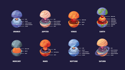 planet layers. geological isolated earth structure astronomy education knowlage template illustratio