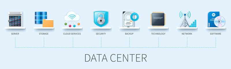 Aufkleber - Data center banner with icons. Server, storage, cloud services, security, backup, technology, network, software. Business concept. Web vector infographic in 3D style