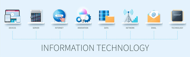 Poster - Information Technology banner with icons. Devices, Server, Internet, Innovation, Data, Network, Email, Technology. Business concept. Web vector infographic in 3D style