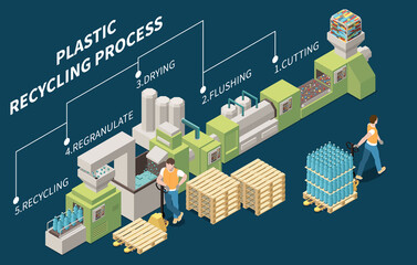 Sticker - Plastic Recycling Composition