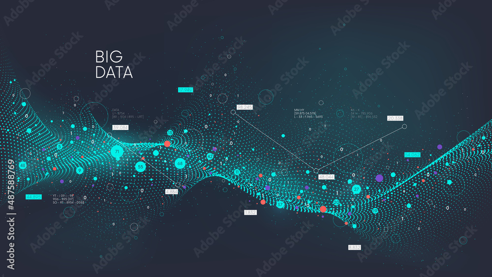 Big data analytics visualization using artificial intelligence and ...