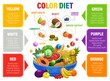 Color rainbow diet and multivitamins. Heart health, beauty, cancer prevention, detox, longevity and immune support benefits of vegetables, fruits and vitamins, color diet food vector chart