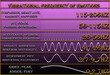 vibrational frequency of human emotions. basic frequency levels. vibration frequency graphs.