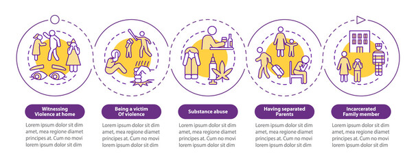 Wall Mural - Adverse childhood experience purple circle infographic template. Data visualization with 5 steps. Process timeline info chart. Workflow layout with line icons. Myriad Pro-Bold, Regular fonts used