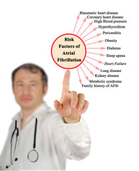 Canvas Print - Risk factors of atrial fibrilation