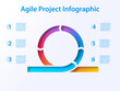 Agile project concept as configurable infographic template