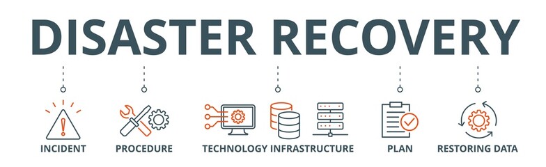 Disaster recovery banner web icon vector illustration concept for technology infrastructure with an icon of the incident, procedures, database, server, computer, plan, and recovery data system