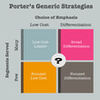 Porter's Generic Business Strategies 