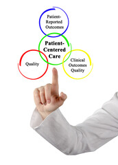 Sticker - Benefits of Patient - Centered, Care