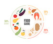 Healthy food plate guide concept. Vector flat modern illustration. Infographic of recomendation nutrition plan with percent labels. Colorful protein foods, fruit, vegetables and grains icon set.