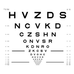 Eye Chart Test. Assessment of visual acuity.