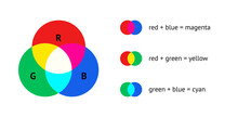 RGB Color Mixing Model Flat Vector Illustration With Overlapping Red, Green And Blue Circles