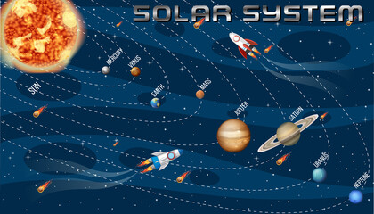 Wall Mural - Solar system for science education