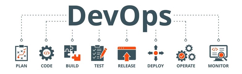 Wall Mural - DevOps banner web icon vector illustration concept for software engineering and development with an icon of a plan, code, build, test, release, deploy, operate, and monitor