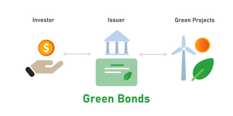 Green bonds mechanism financing greeneco sustainable project from investor