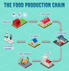 Canvas Print - Diagram of supply chain management