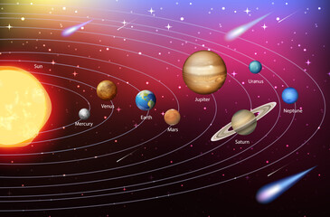 Sticker - Solar system for science education