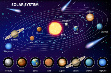 Wall Mural - solar system for science education