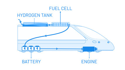 Wall Mural - hydrogen train system vector illustration concept. hydrogen tank, fuel cell, battery und engine insi