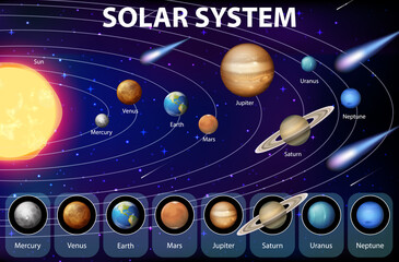 Wall Mural - solar system for science education
