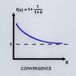 CONVERGENCE - mathematical concept