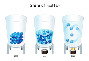 Wall Mural - state of matter. molecule in gas, liquid, solid