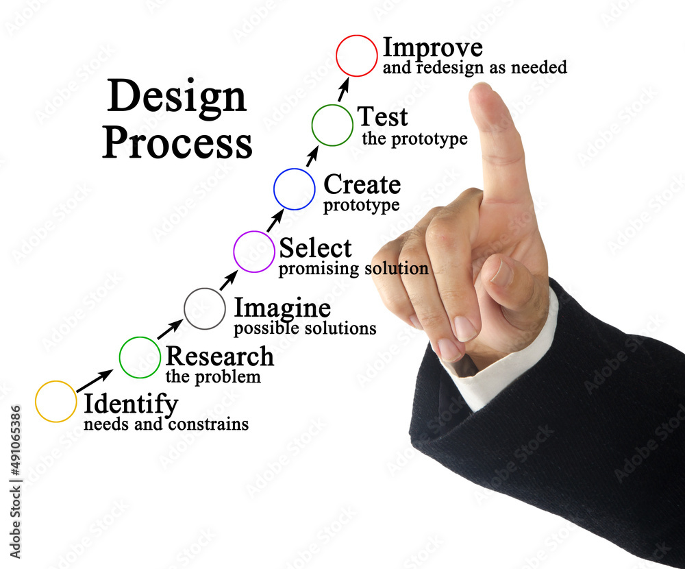 Design Process Components Seven components of Design Process Stock Photo | Adobe Stock
