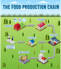 Poster - Diagram of supply chain management